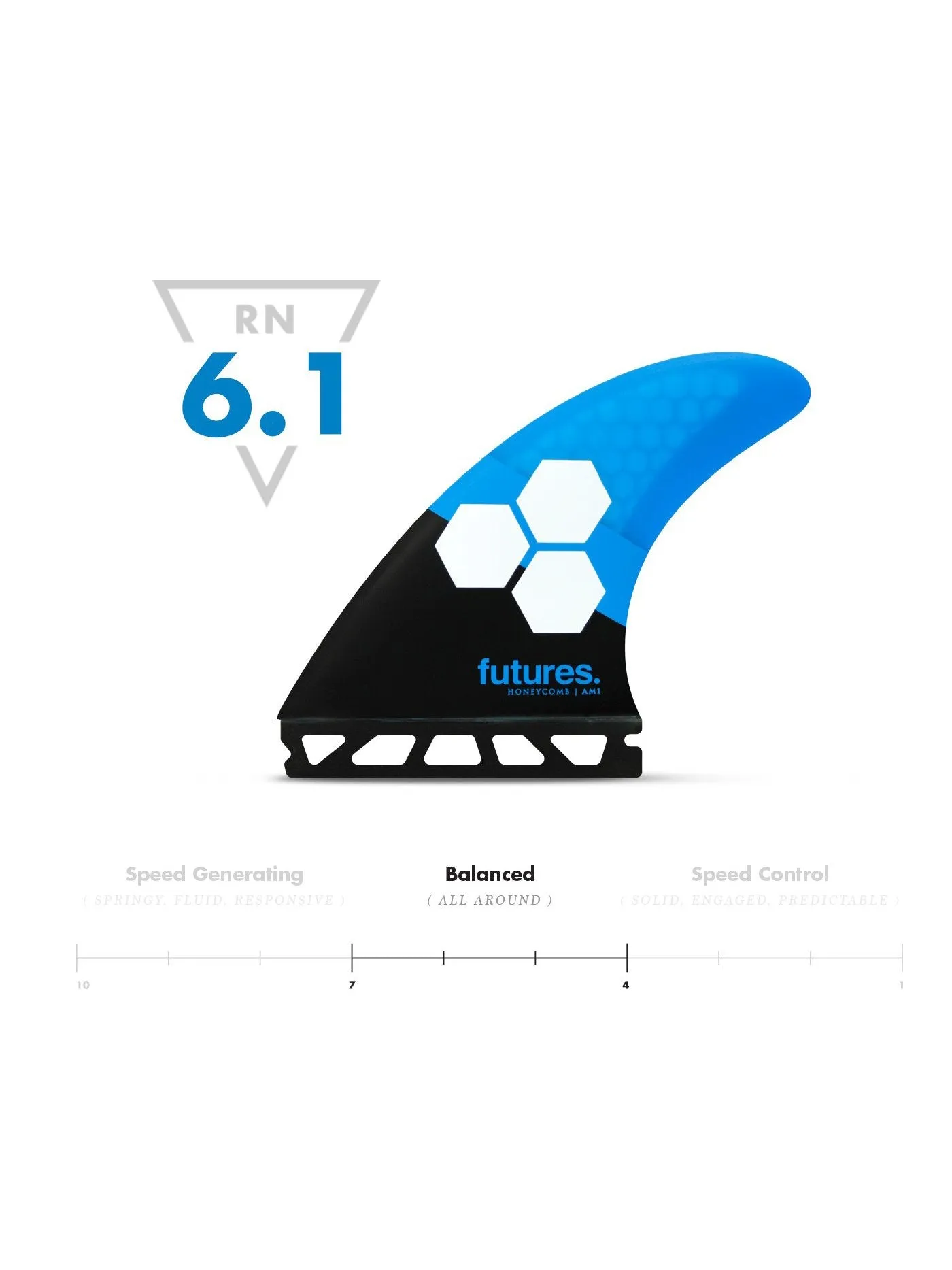 Futures AM1 HC Thruster Fins